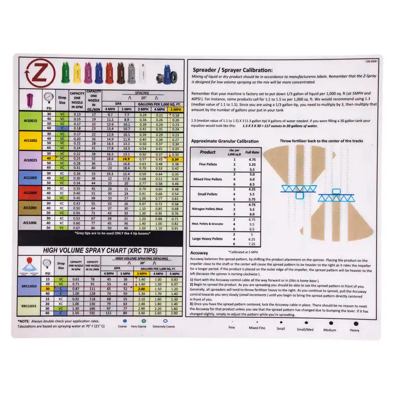 Reduced Price Exmark 135-6281 Pray Chart Decal