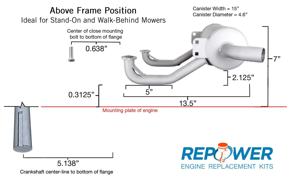 Express Delivery Kawasaki Repower Mufflers